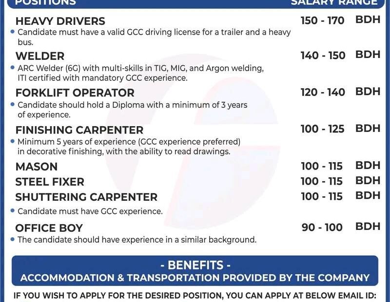 hiring bahrain long term jobs urgent requirements compressed